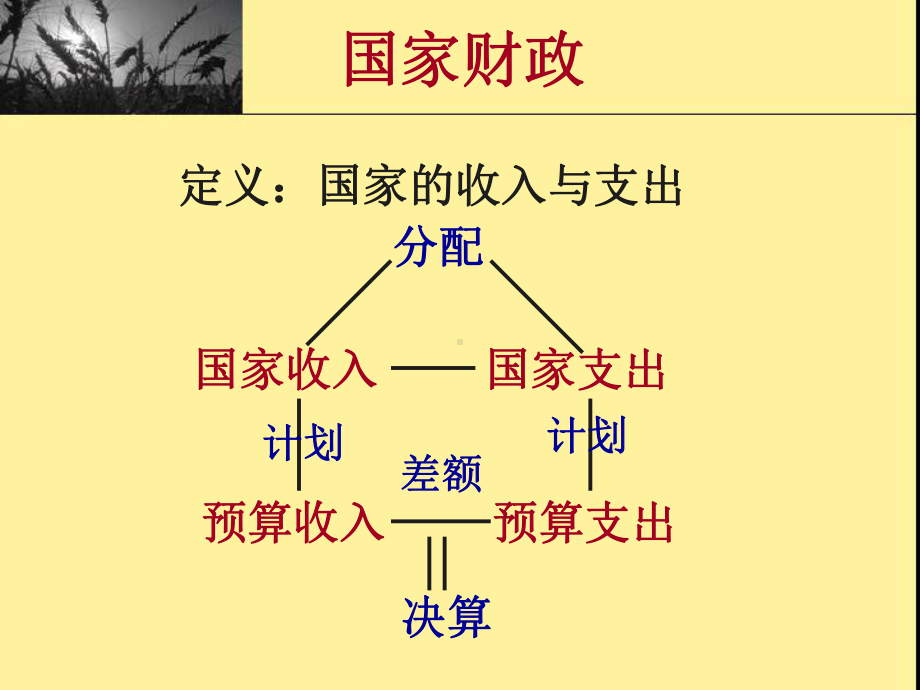 财政与税收(10).ppt课件.ppt_第2页