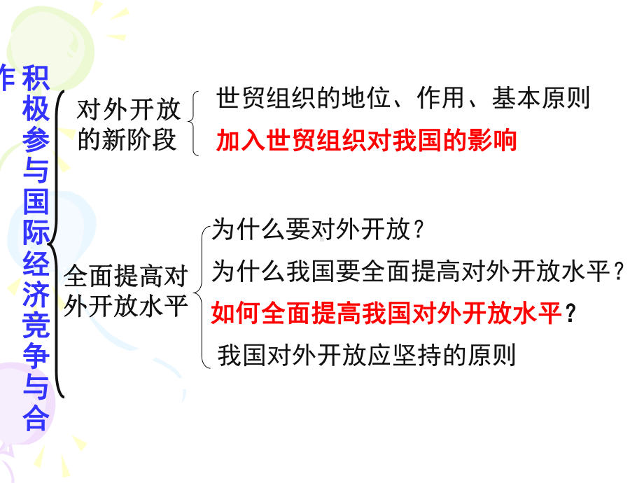 积极参与国际竞争与合作课件.ppt_第3页