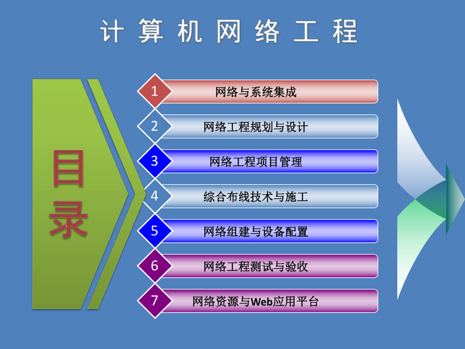 计算机网络工程第一章网络工程与系统集成课件.ppt_第1页