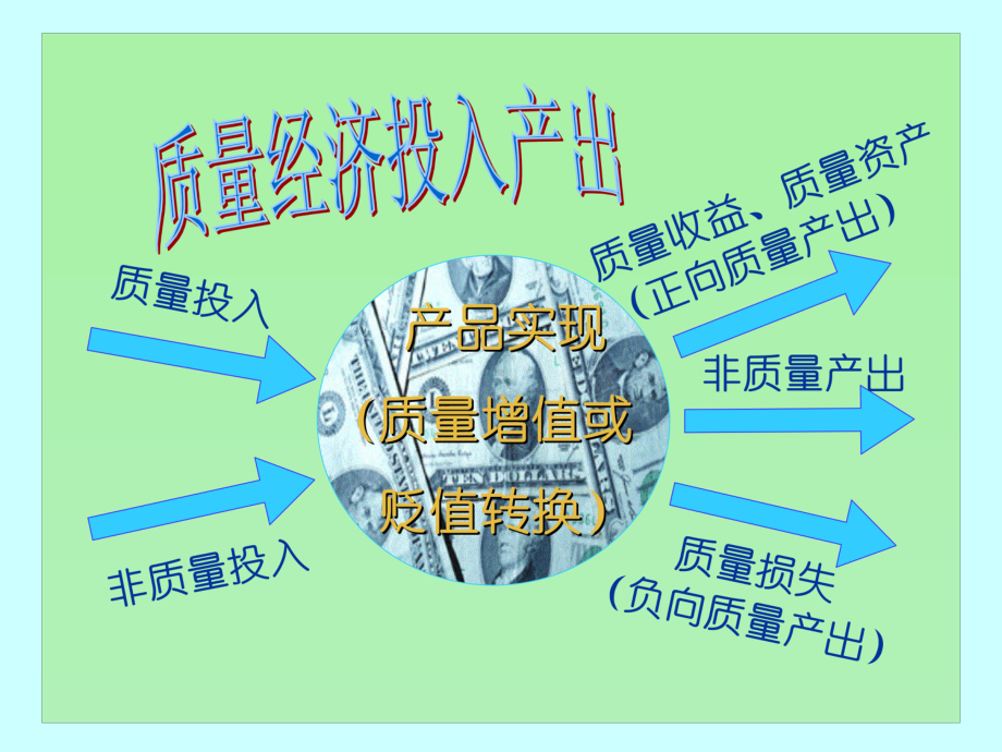 质量成本管理-课件2.ppt_第3页