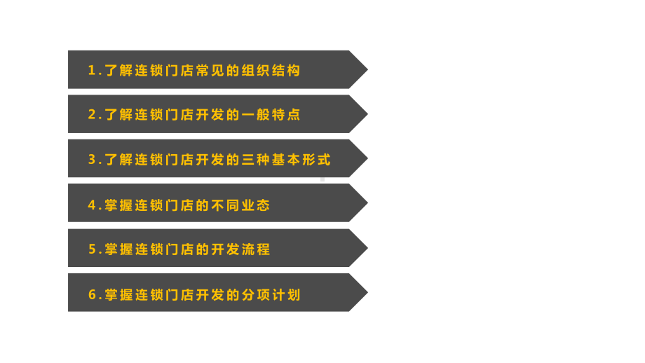 连锁门店开发与设计项目1.ppt_第1页