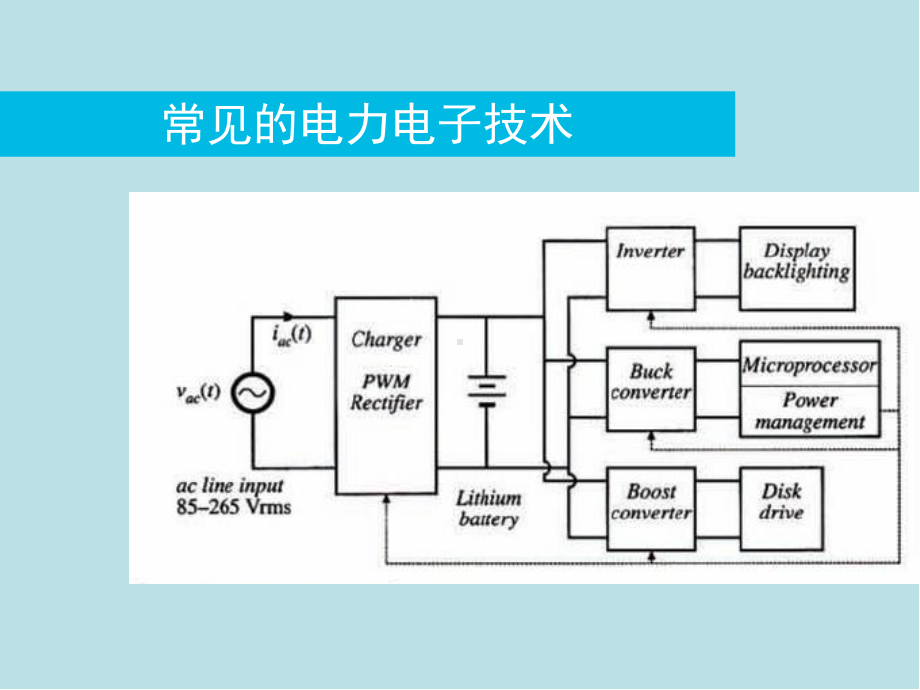 车用电机原理及应用Chapter6课件.pptx_第2页