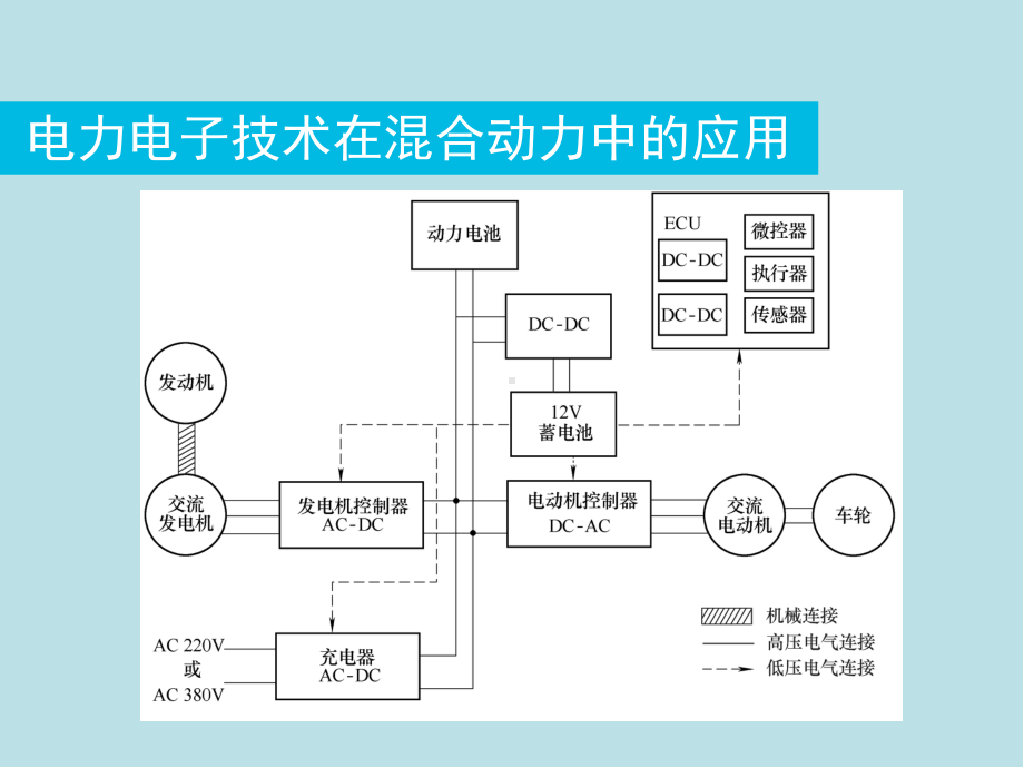 车用电机原理及应用Chapter6课件.pptx_第3页