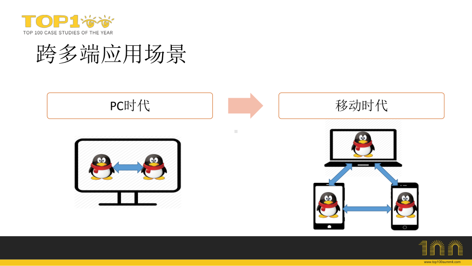 跨端测试自动化实践分享课件.pptx_第3页