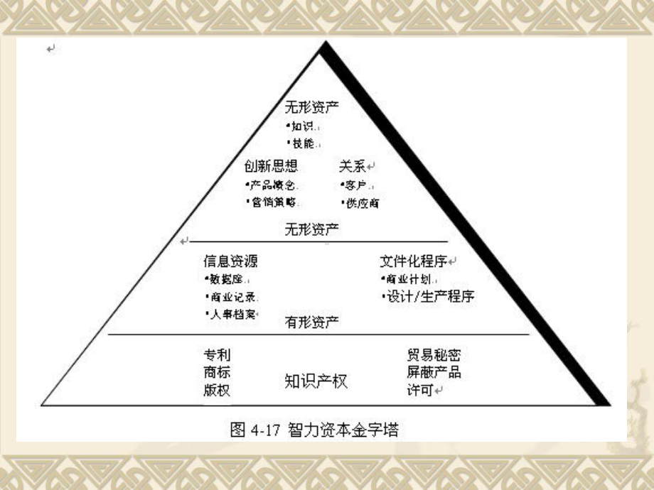 盛小平知识管理-知识价值链模式课件.ppt_第3页