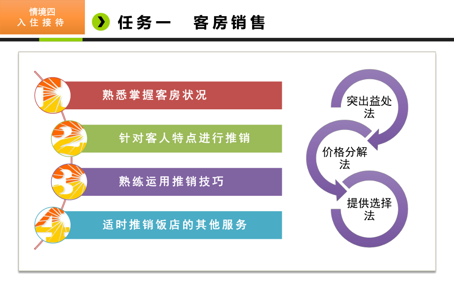 饭店前厅客房服务与管理情境4课件.ppt_第3页