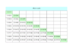 乘法口诀表-直接打印.doc