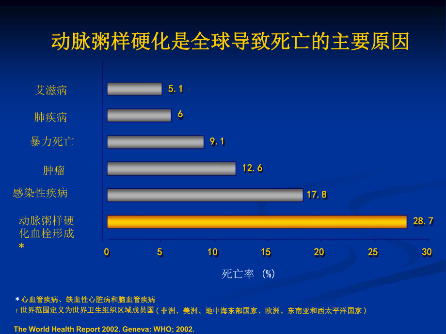 颈动脉高分辨MR成像及临床应用课件.pptx_第3页