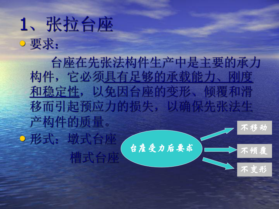 预应力先张法-PPT课件.ppt_第3页