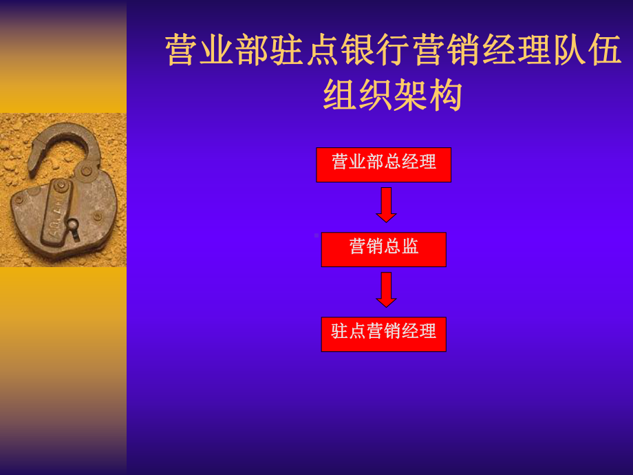 银行驻点管理办法课件.ppt_第3页