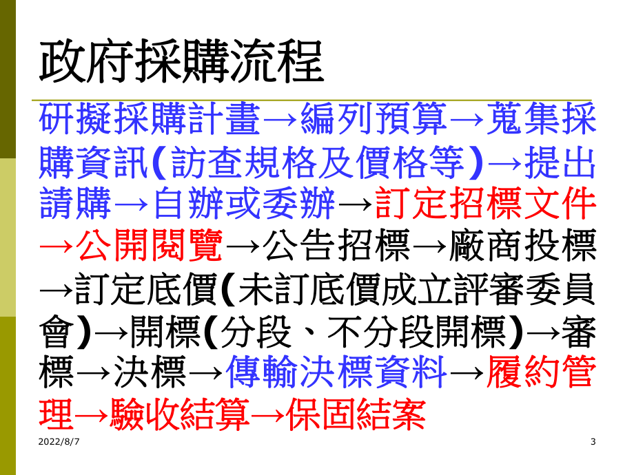 采购专业人员训练班补充教材课件.ppt_第3页