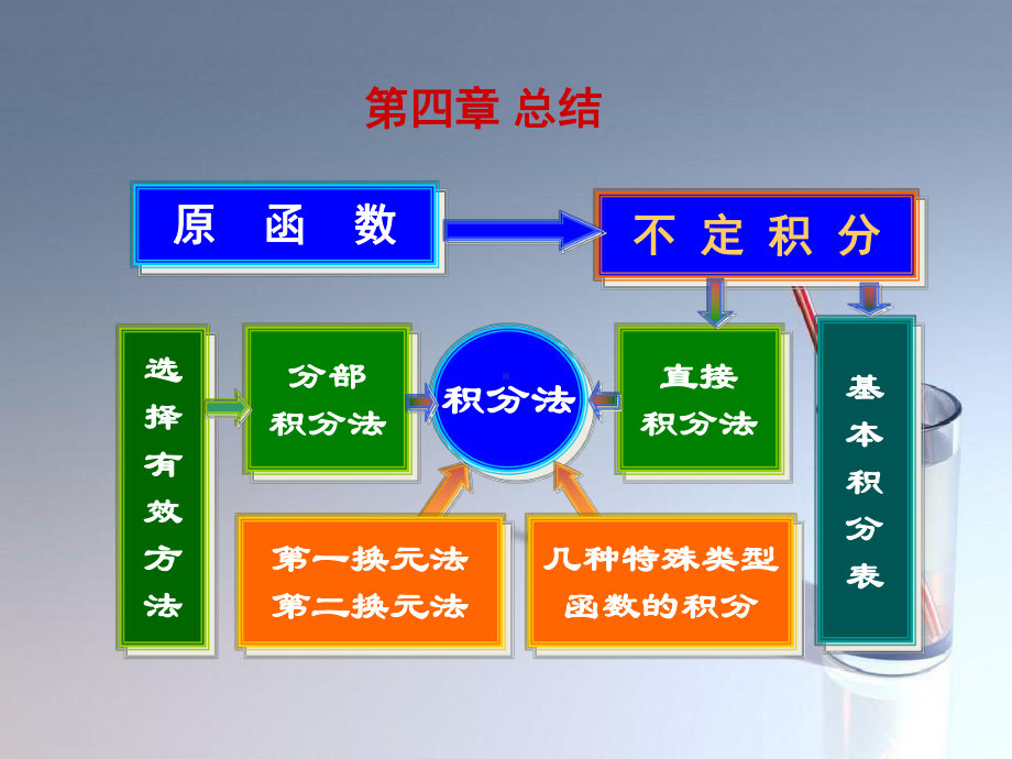 课件：四章习题课.ppt_第1页