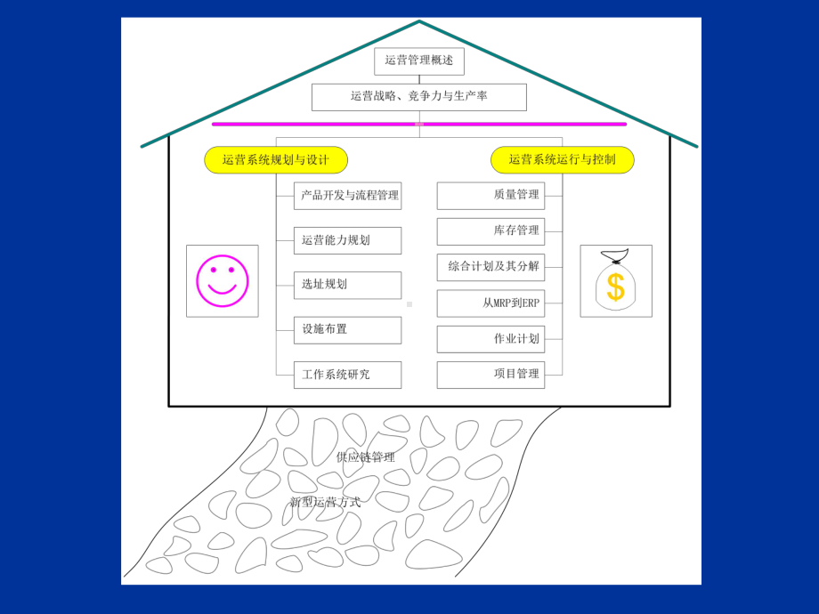 运营管理ppt-第11章课件.ppt_第1页