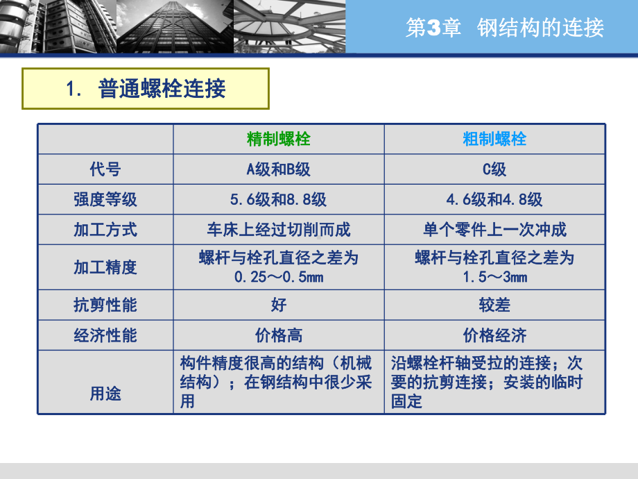 钢结构连接-螺栓课件.ppt_第3页