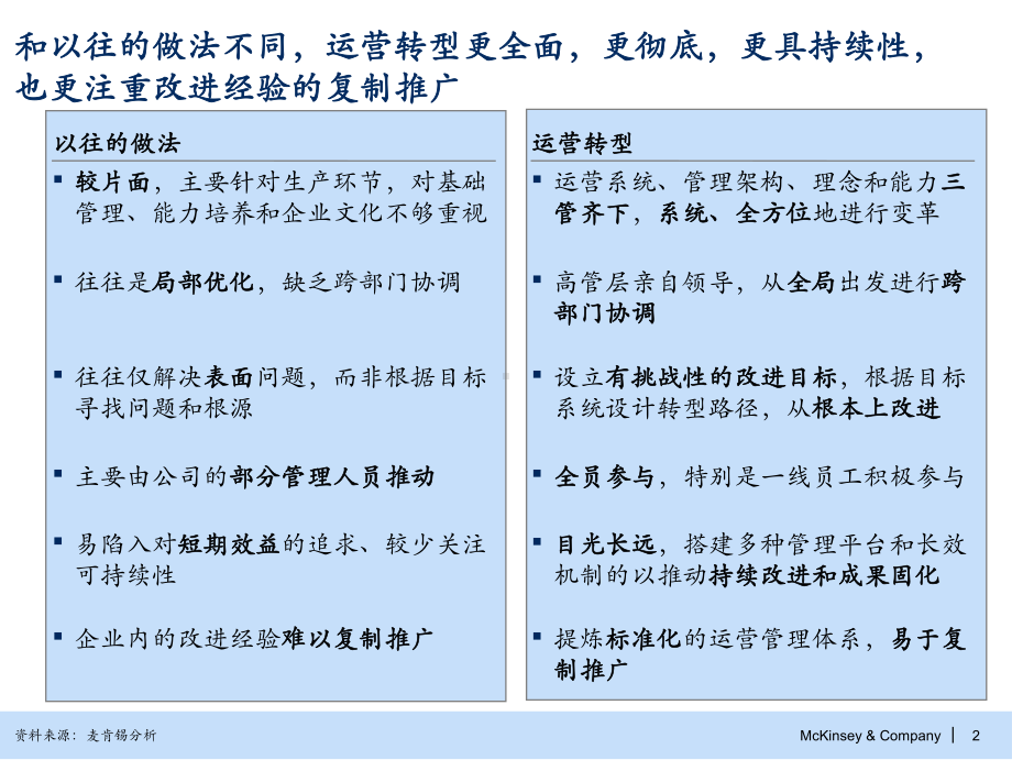 通过运营转型全面夯实基础管理向着最具成长性世界一流矿业公司奋进课件.ppt_第3页