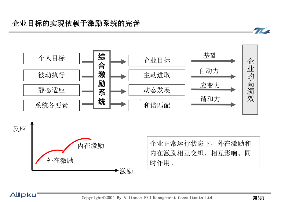 薪酬设计方案(ppt).ppt_第3页