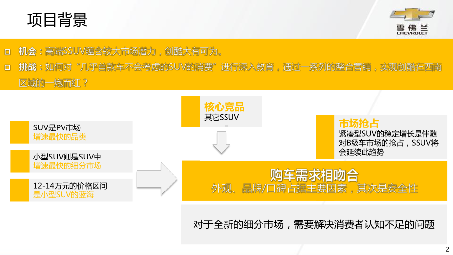 雪佛兰四区创酷上市整合营销案0224课件.pptx_第2页