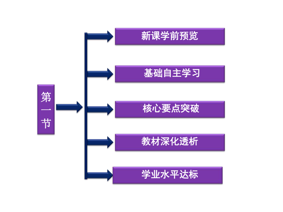 聚落的形成和发展全面版课件.ppt_第3页