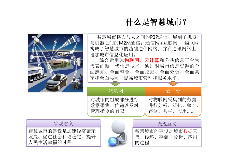 电信运营商智慧城市解决方案.pptx_第3页