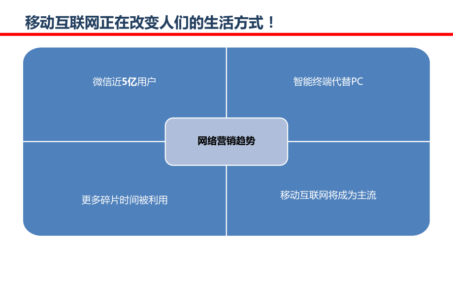 美容美发行业连锁店微信营销方案.ppt_第3页