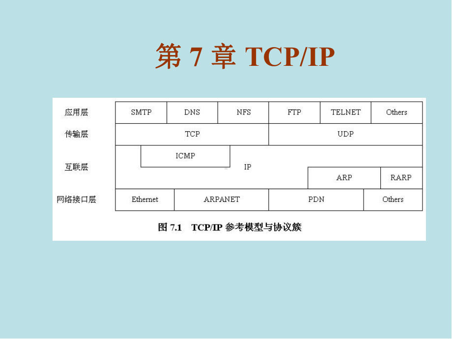 计算机网络第7章课件.ppt_第3页