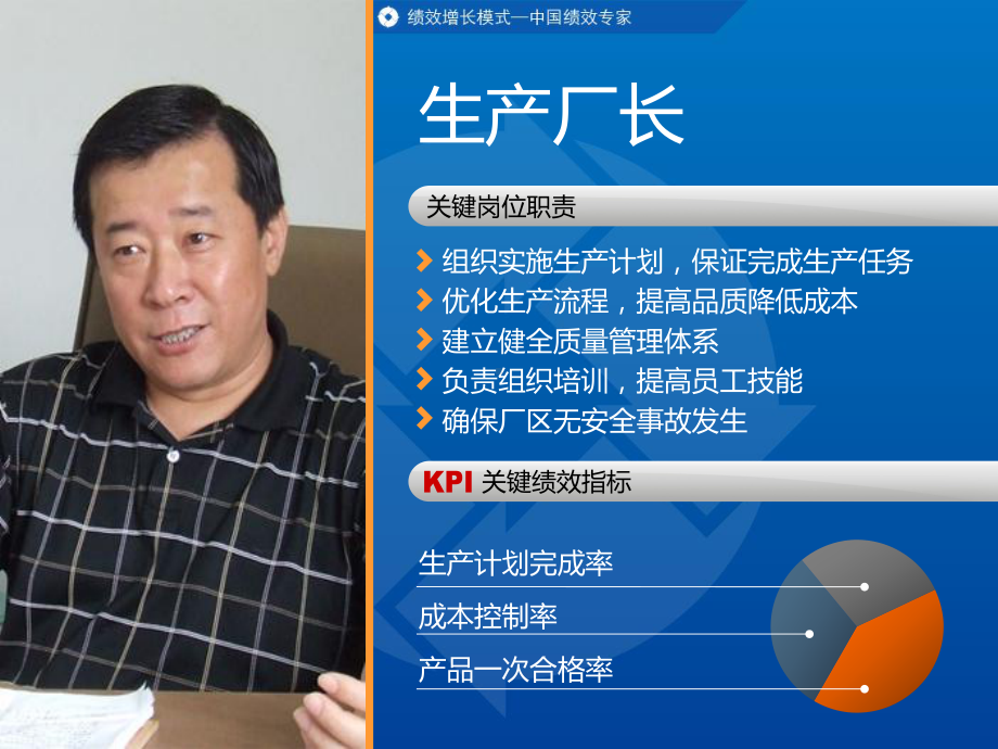 绩效常用指标课件.ppt_第2页