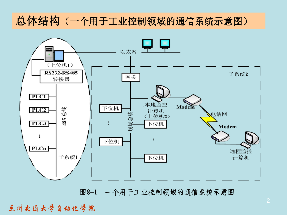 计算机控制系统第8章-课件.ppt_第2页