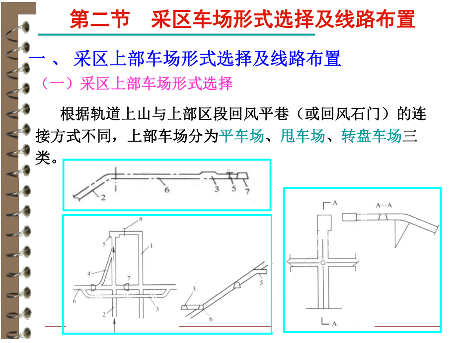 采区车场形式选择及线路布置(12学时)课件.ppt_第1页