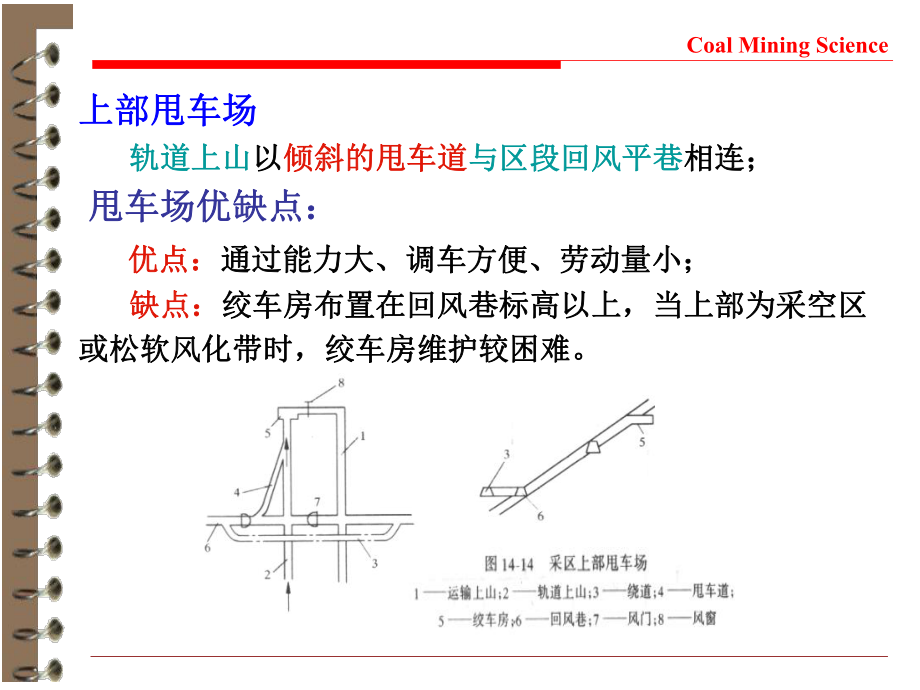 采区车场形式选择及线路布置(12学时)课件.ppt_第3页