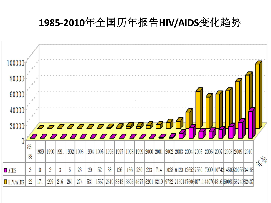 预防艾滋我有一套课件.ppt_第2页