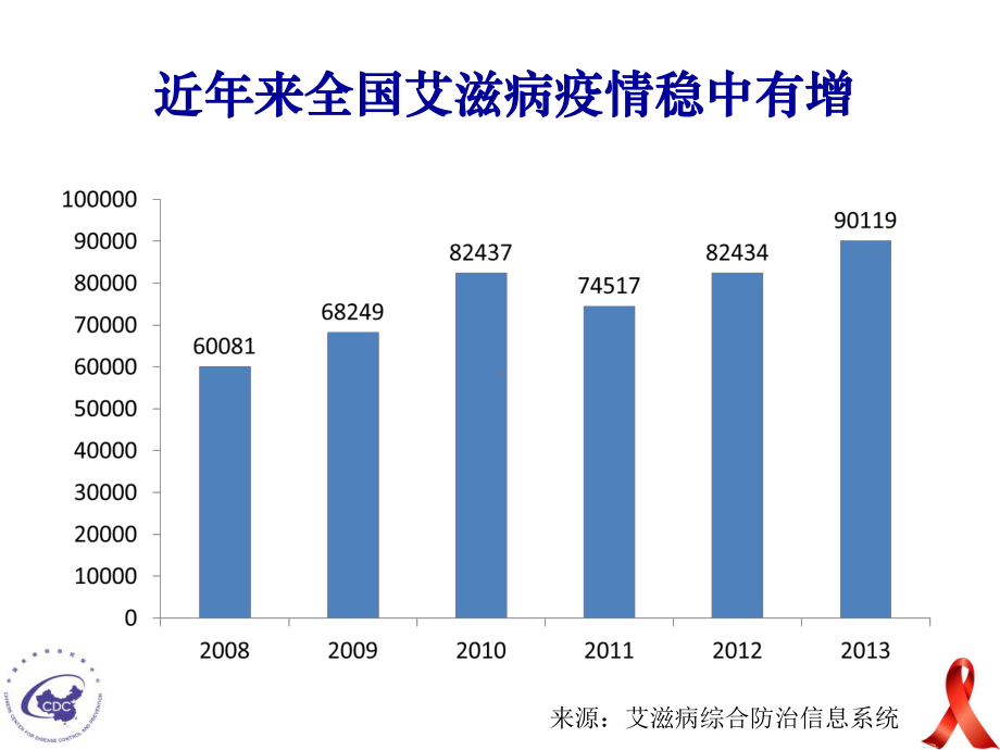 预防艾滋我有一套课件.ppt_第3页