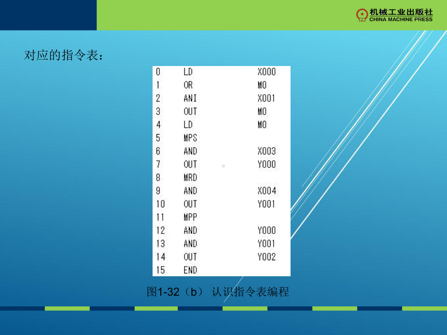 电器与PLC控制技术项目一-任务二课件.ppt_第2页