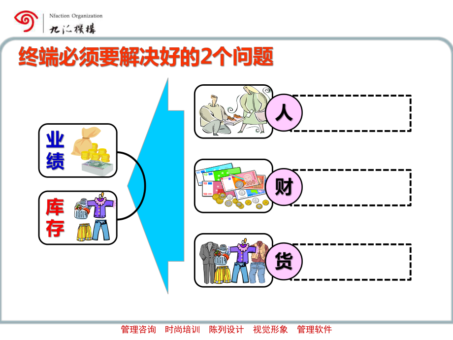 终端运营数据分析管理课件.ppt_第3页