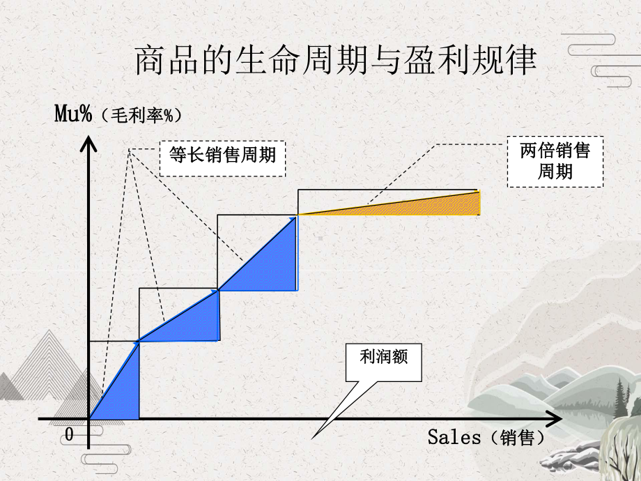 采购报表分析与采购管理课件.pptx_第3页