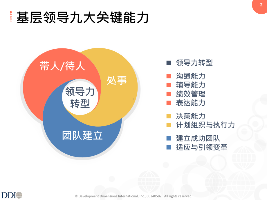 超效沟通培训课件PPT(56张).ppt_第2页