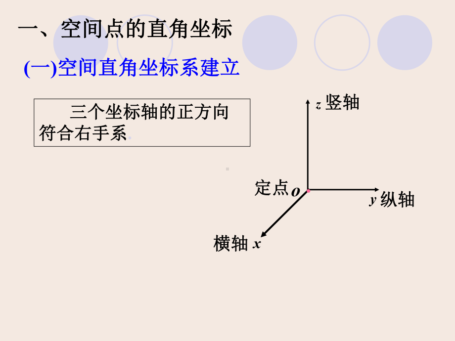 球坐标系课件..ppt_第2页