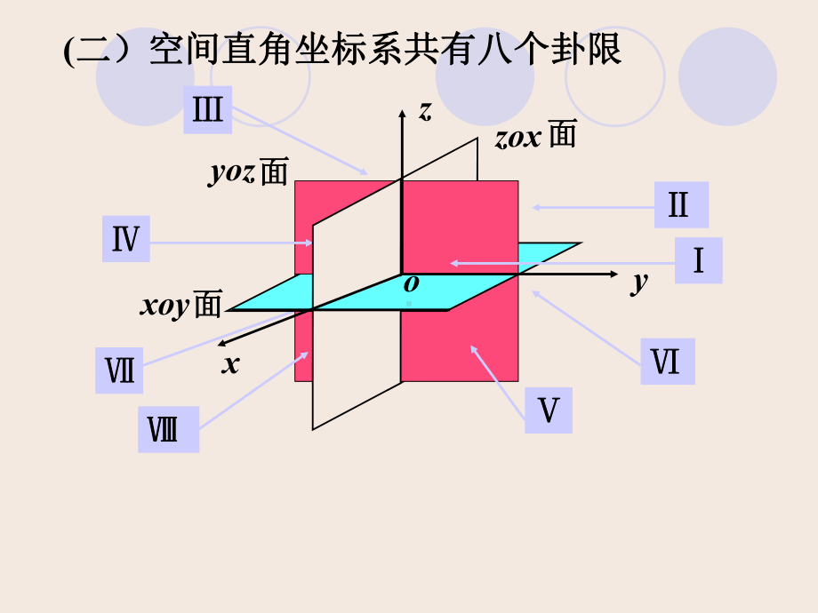 球坐标系课件..ppt_第3页