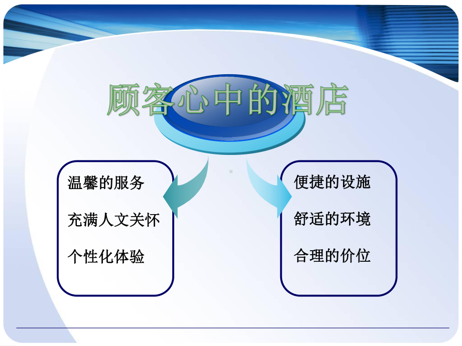 酒店精益管理-PPT课件.pptx_第2页