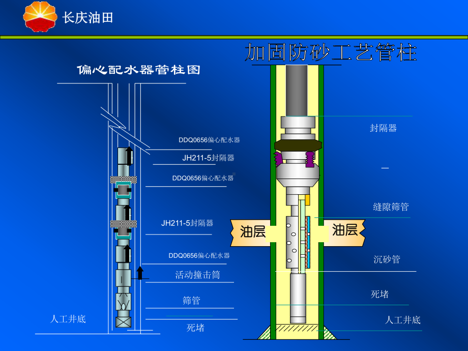 长庆油田典型管柱图课件.ppt_第2页