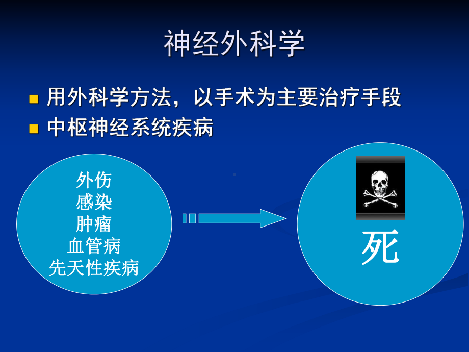 颅内压增高课件.ppt_第2页