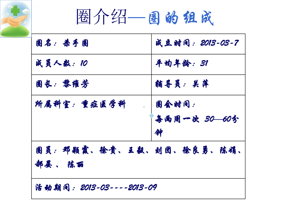 重症医学科品管圈课件.ppt_第3页