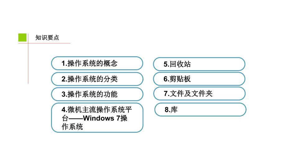 计算机应用基础实训第2章-个人计算机资源管理课件.pptx_第2页