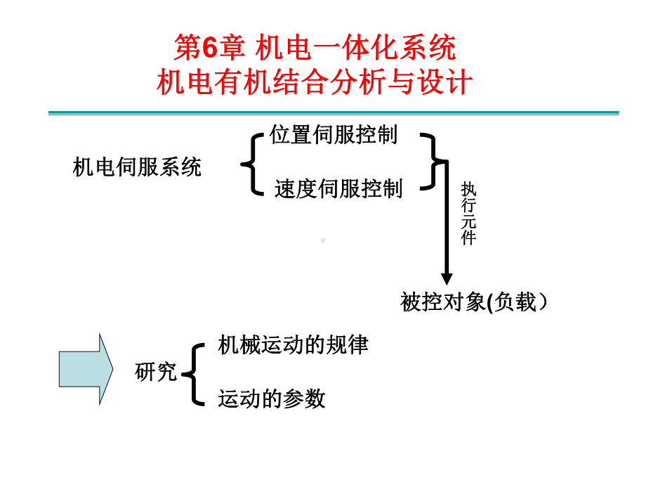 第6章机电一体化系统的机电有机结合分析与设计.ppt_第2页