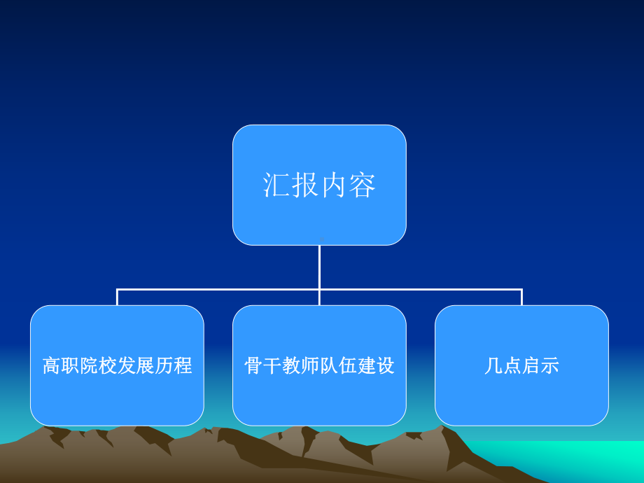 高职院校骨干教师队伍建设课件.ppt_第2页