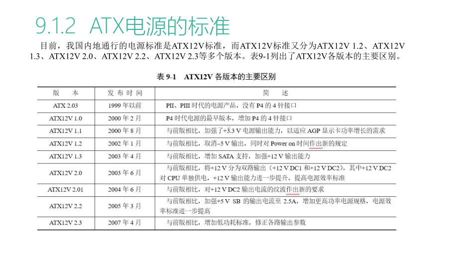 计算机组装第9章-电源和机箱课件.ppt_第3页