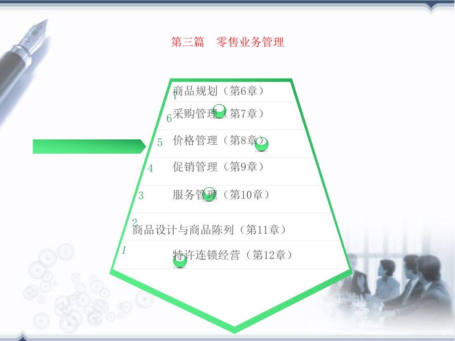 零售战略与组织培训课程(PPT-82页)课件.ppt_第3页