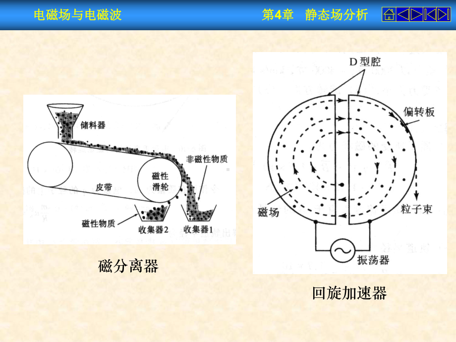 静态场分析课件.ppt_第3页