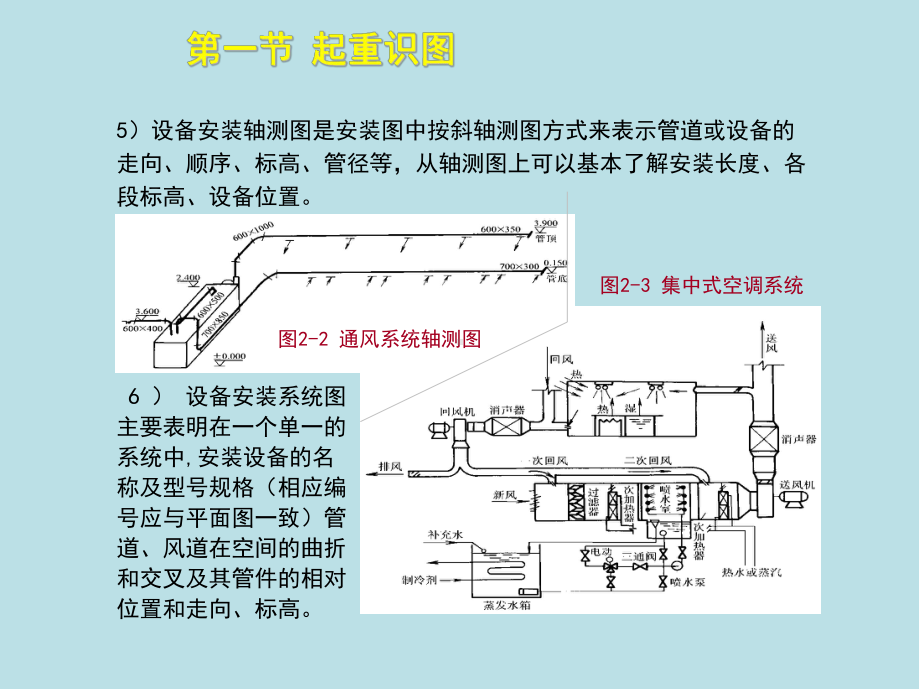 起重工(初级)第二章课件.ppt_第3页