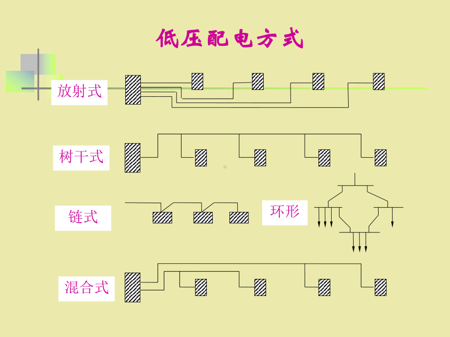 配电干线分支方式-课件.ppt_第3页