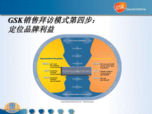 葛兰素史克销售拜访模式培训5定位品价值.ppt课件.ppt